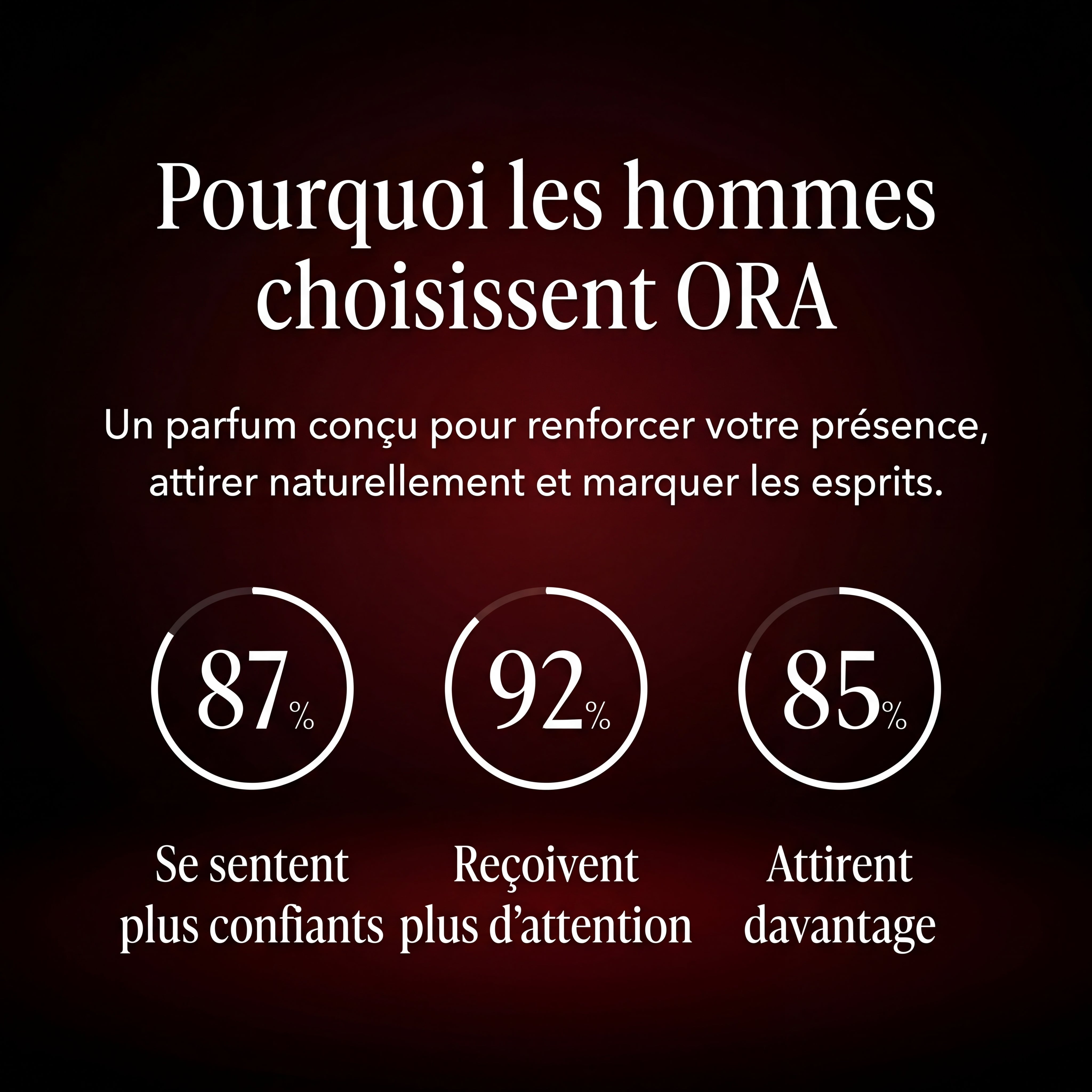 ORA – Élixir Phéromone